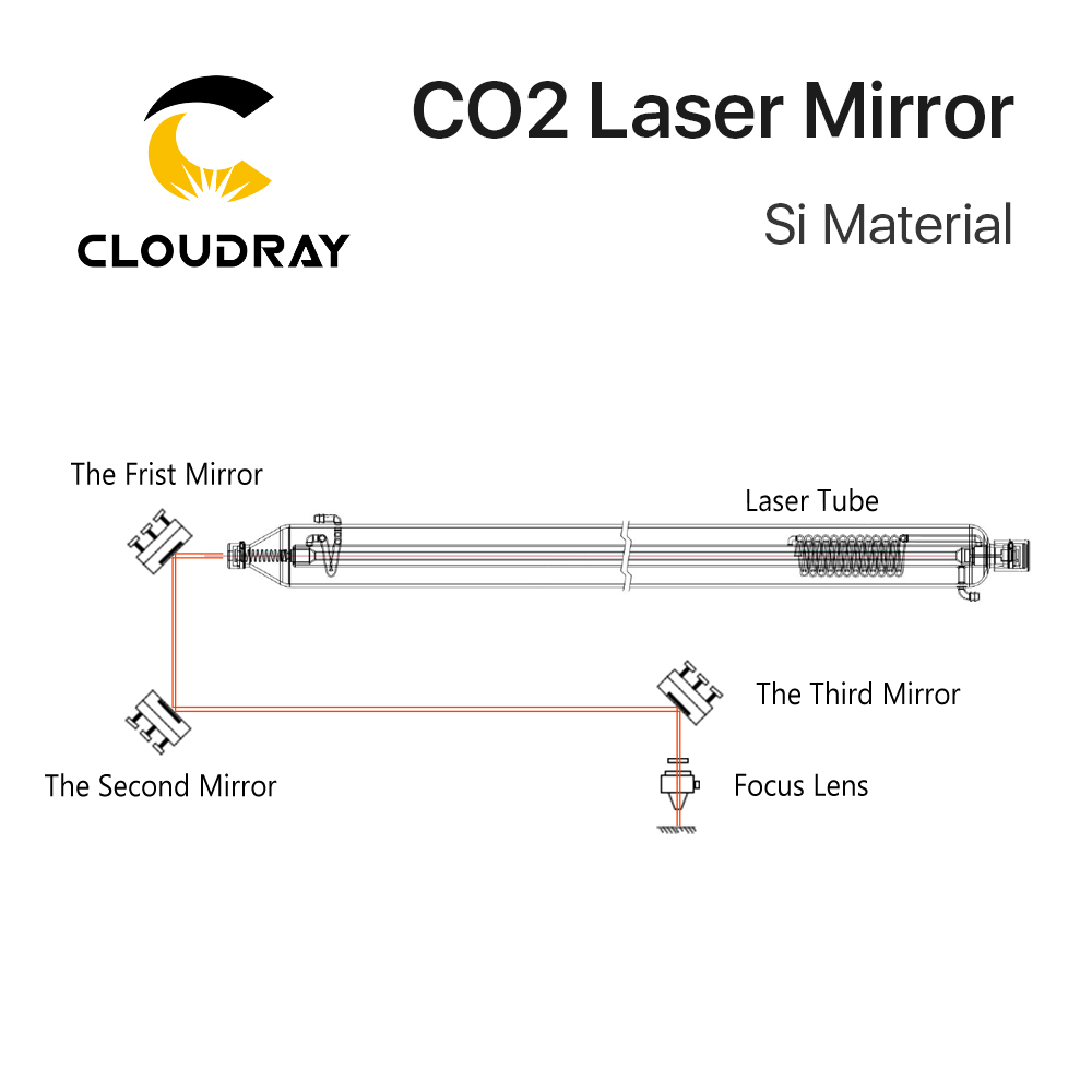 Lustra odblaskowe Cloudray Co2 – Co2 Laser Mirror recenzja i cena