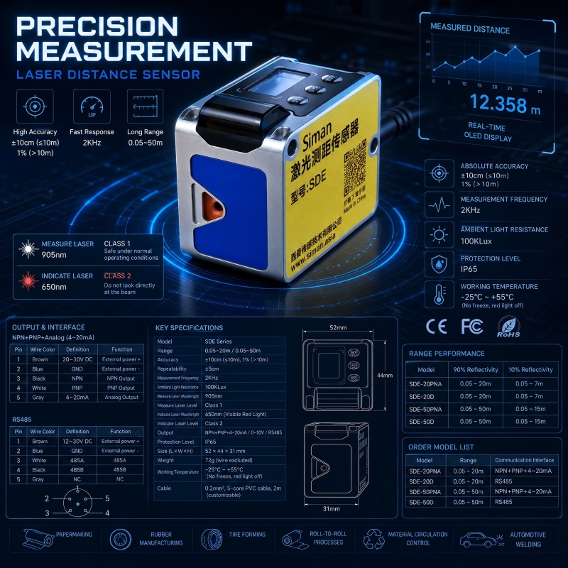 20m Mini Laserowy Czujnik Odle – Industrial Laser Distance Sensor recenzja i cena